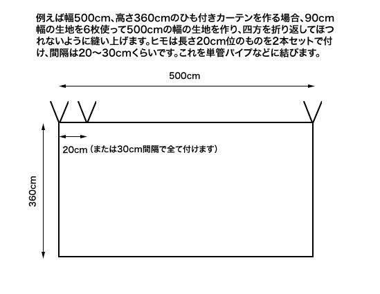 カーテンの採寸方法